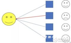 如何利用数字货币保护和管理个人信息？